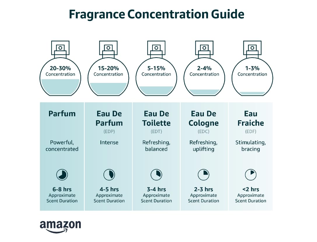 Eau de Parfum Spray 2.7 Ounce Q330907