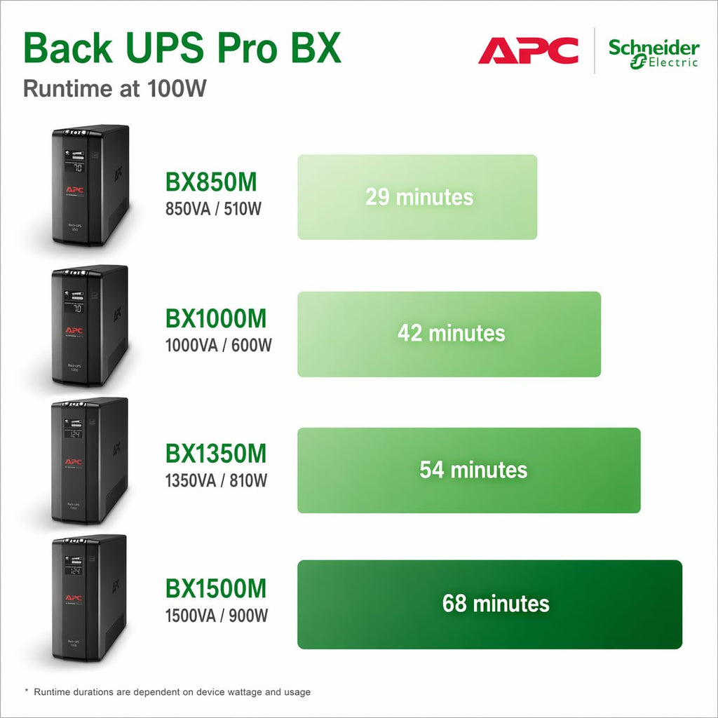 UPS Battery Backup & Surge Protector M899274