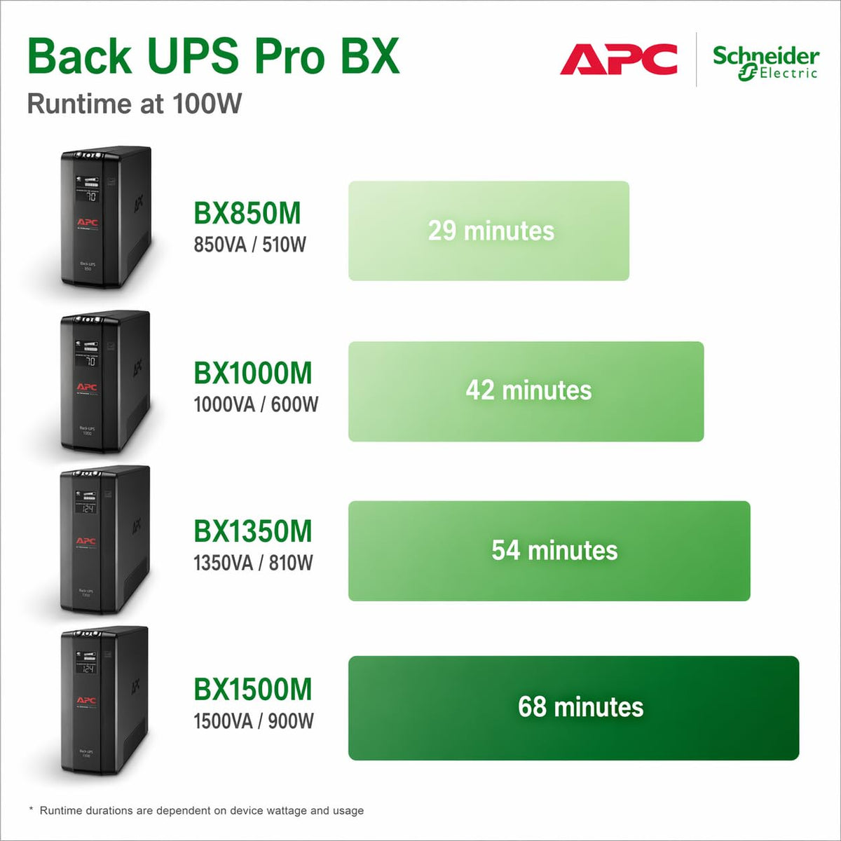UPS Battery Backup & Surge Protector M899274