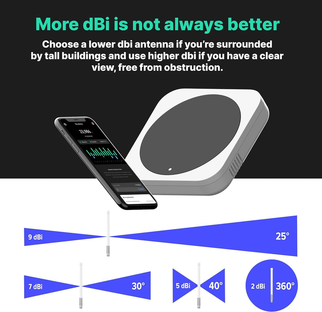 8 dBi LoRa 915 MHz Outdoor Omni-Directional Antenna with 5ft Cable V530