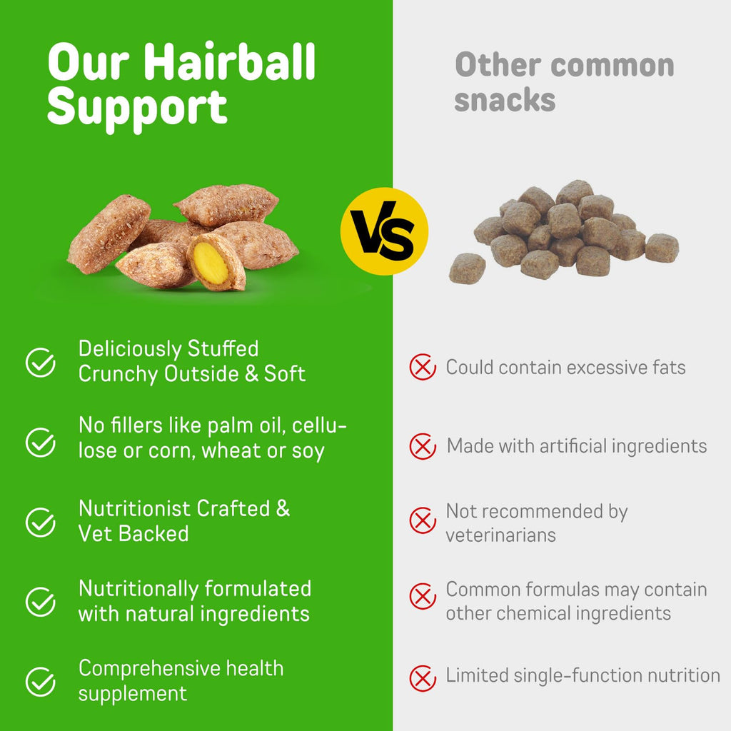 Chicken Flavor Hairball Treatment for Cats O685490