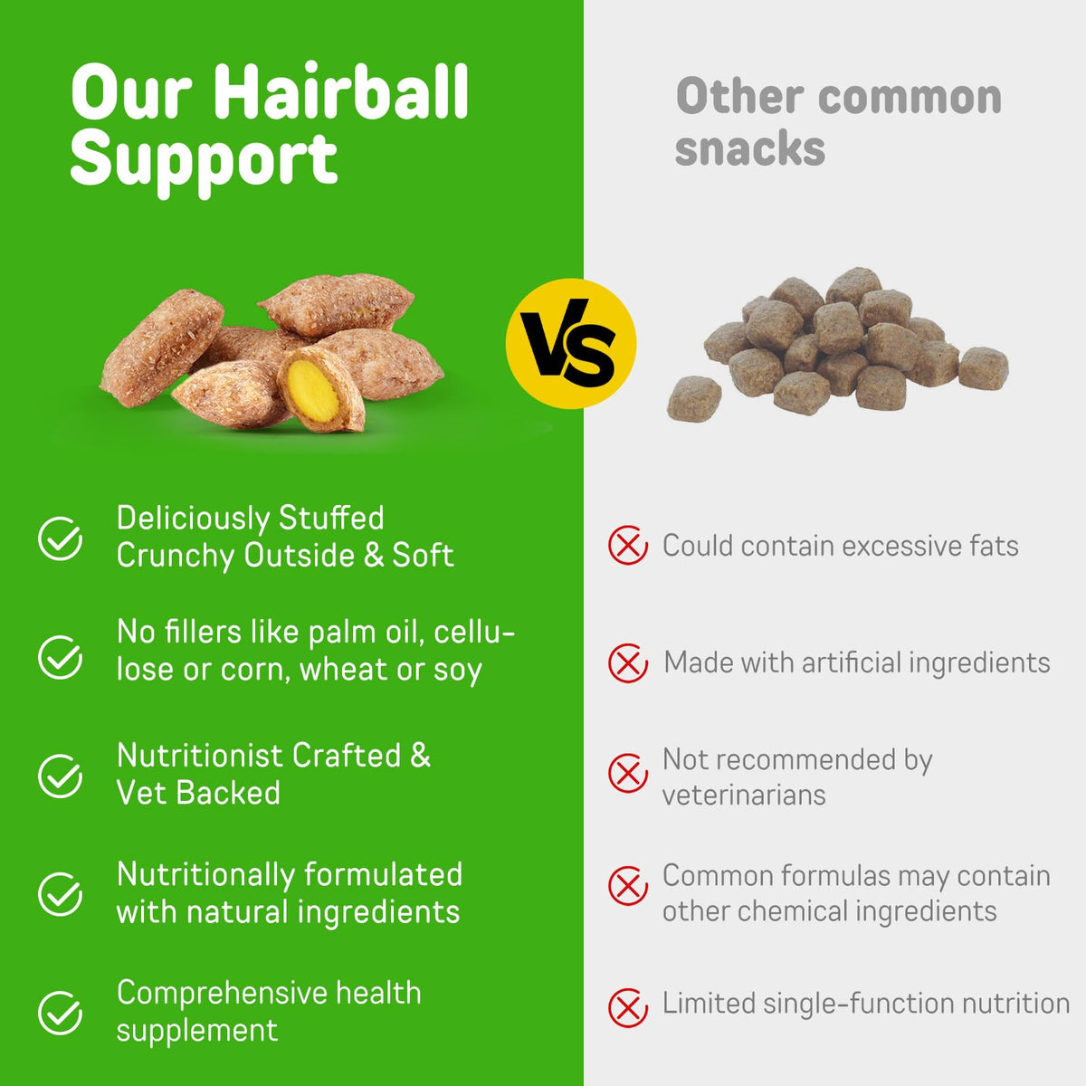 Chicken Flavor Hairball Treatment for Cats O685490