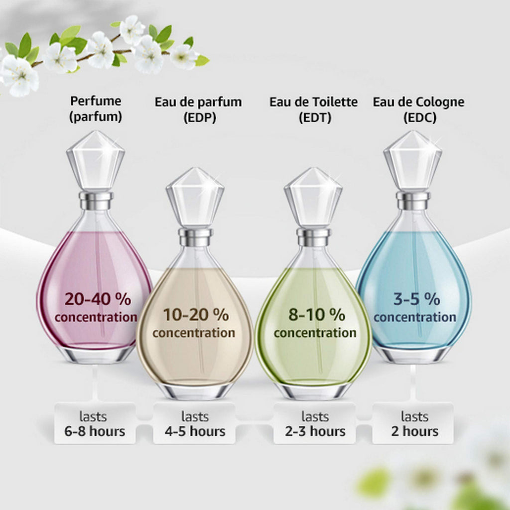 Eau de Parfum Spray 2.7 Ounce Q330907