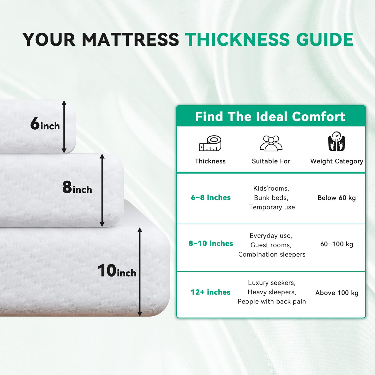 6 Inch Twin Memory Foam Mattress S60025