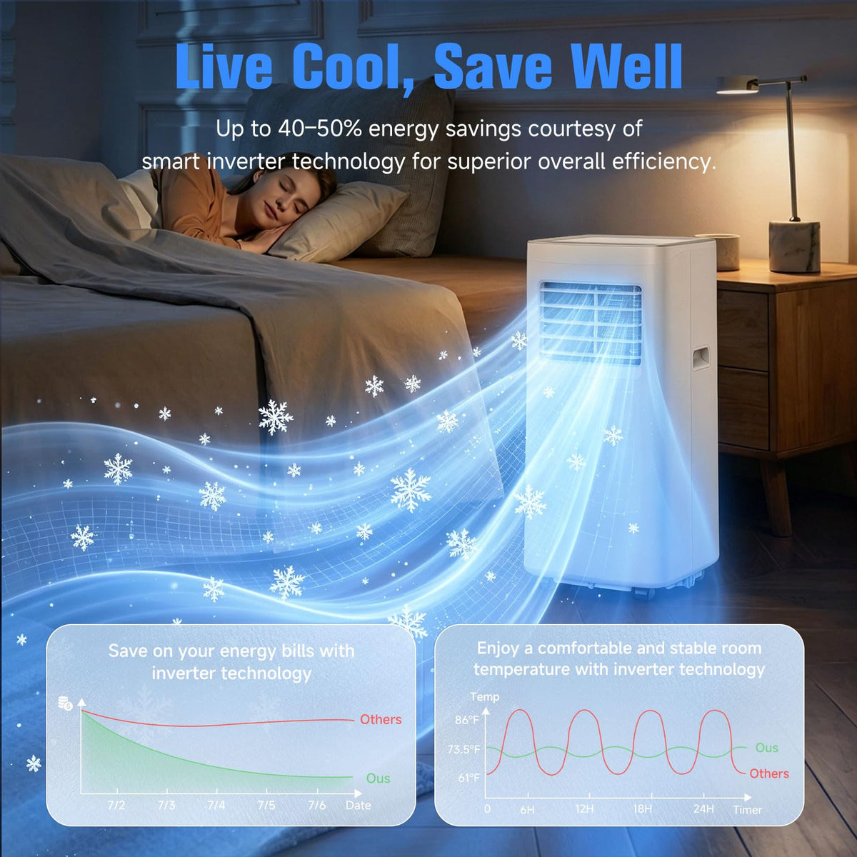 8500 BTU Portable Air Conditioner Y405736