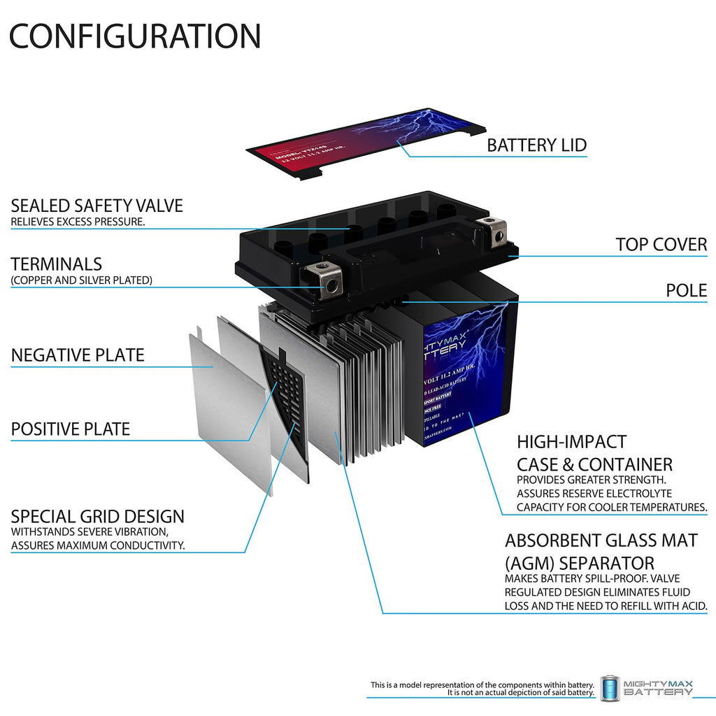 12v 11.2Ah 230CCA Battery W129