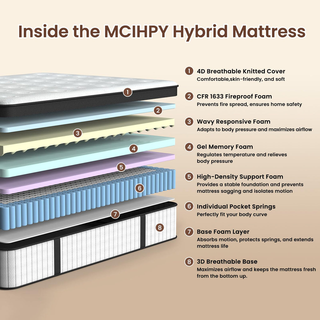 12 Inch Fiberglass Free Hybrid Mattress L931990