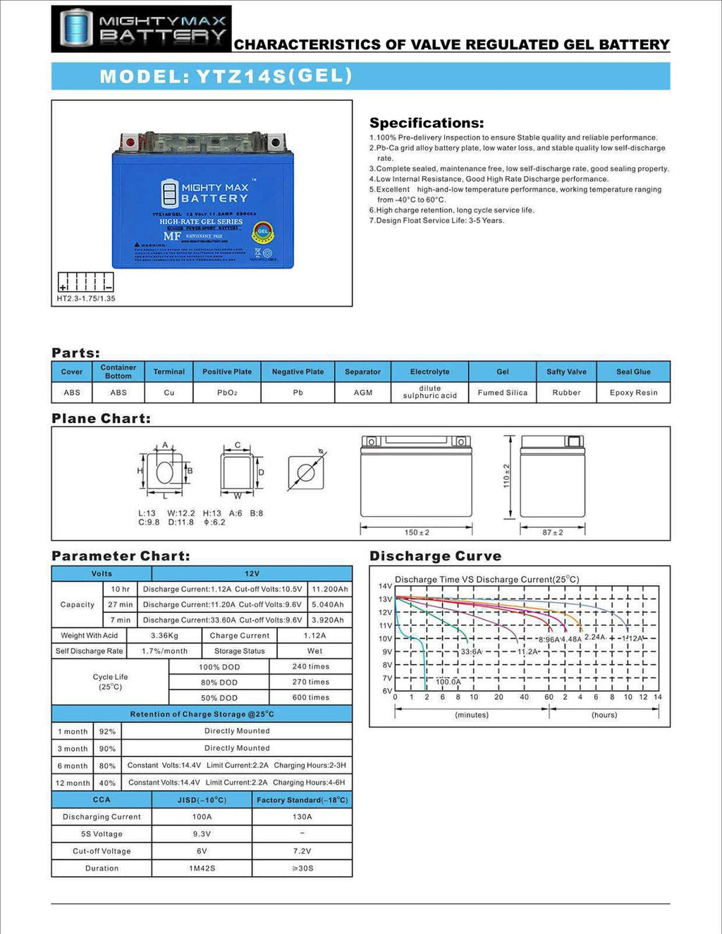 YTZ14S GEL Replacement Battery P234183