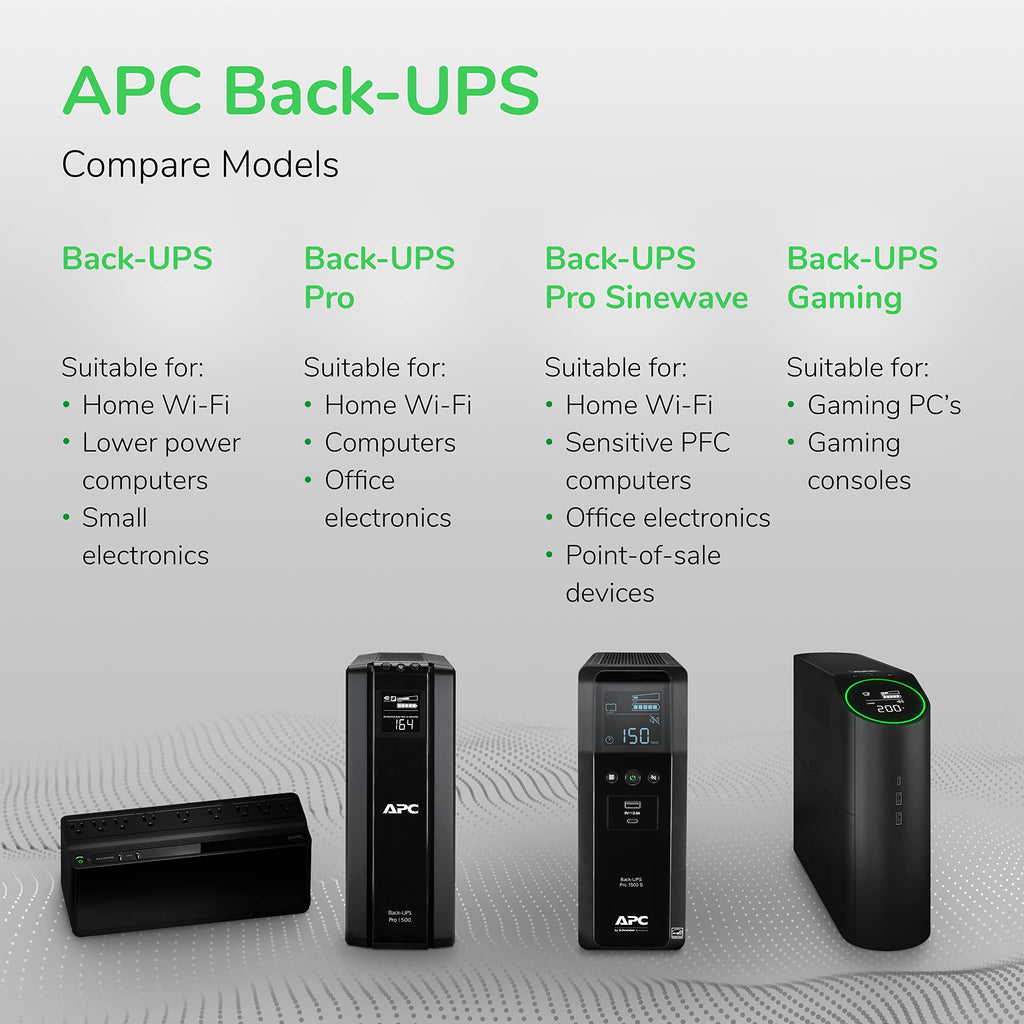 UPS Battery Backup & Surge Protector M899274